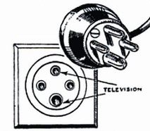1937 July TV and Shortwave World
