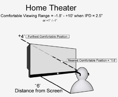 in-three home_theater