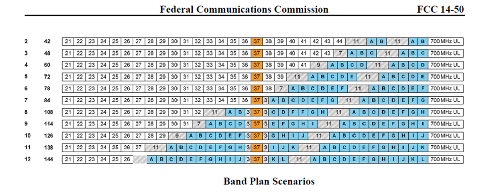 Wireless Microphones and the FCC Incentive Auction: Key ...