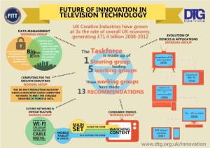 UK TV Technology Industries Must Collaborate to Keep Innovating and Stay Globally Competitive