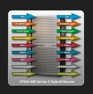 UTAH_400-Series-2-Hybrid-Router