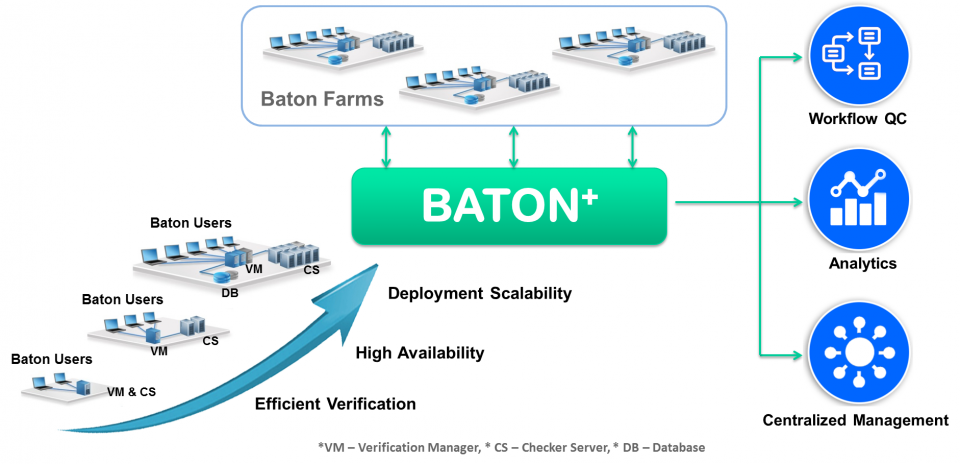 BATON+ QC and Data Analysis