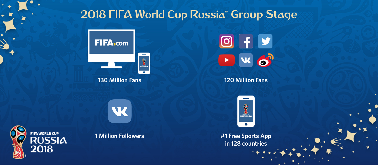 Labe Squeak on a holiday 2018 FIFA World Cup Group Stages Achieve Record Numbers for Digital, Social  Media Platforms