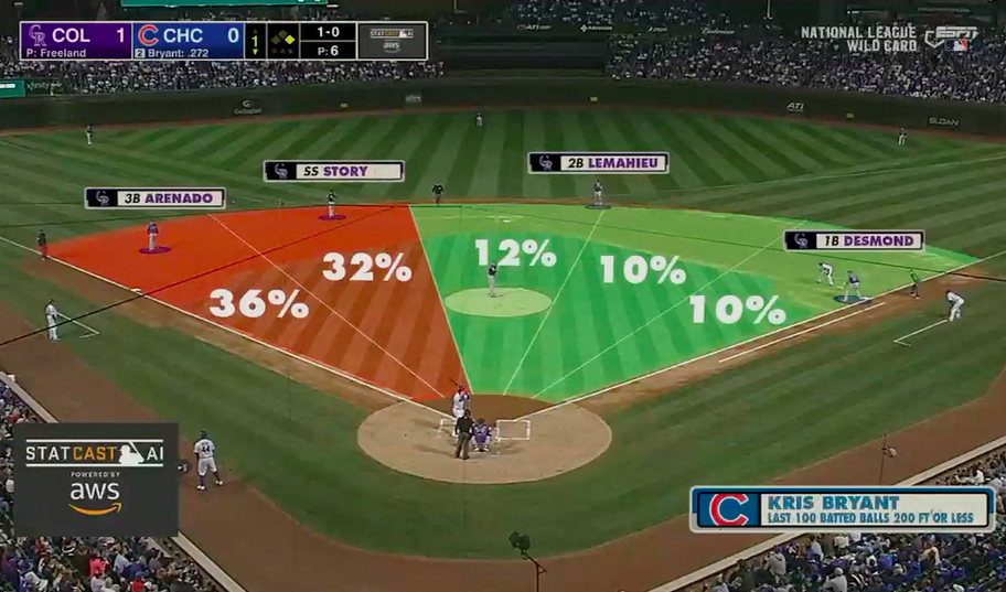 This ESPN baseball graphic is accidentally perfect  SBNationcom