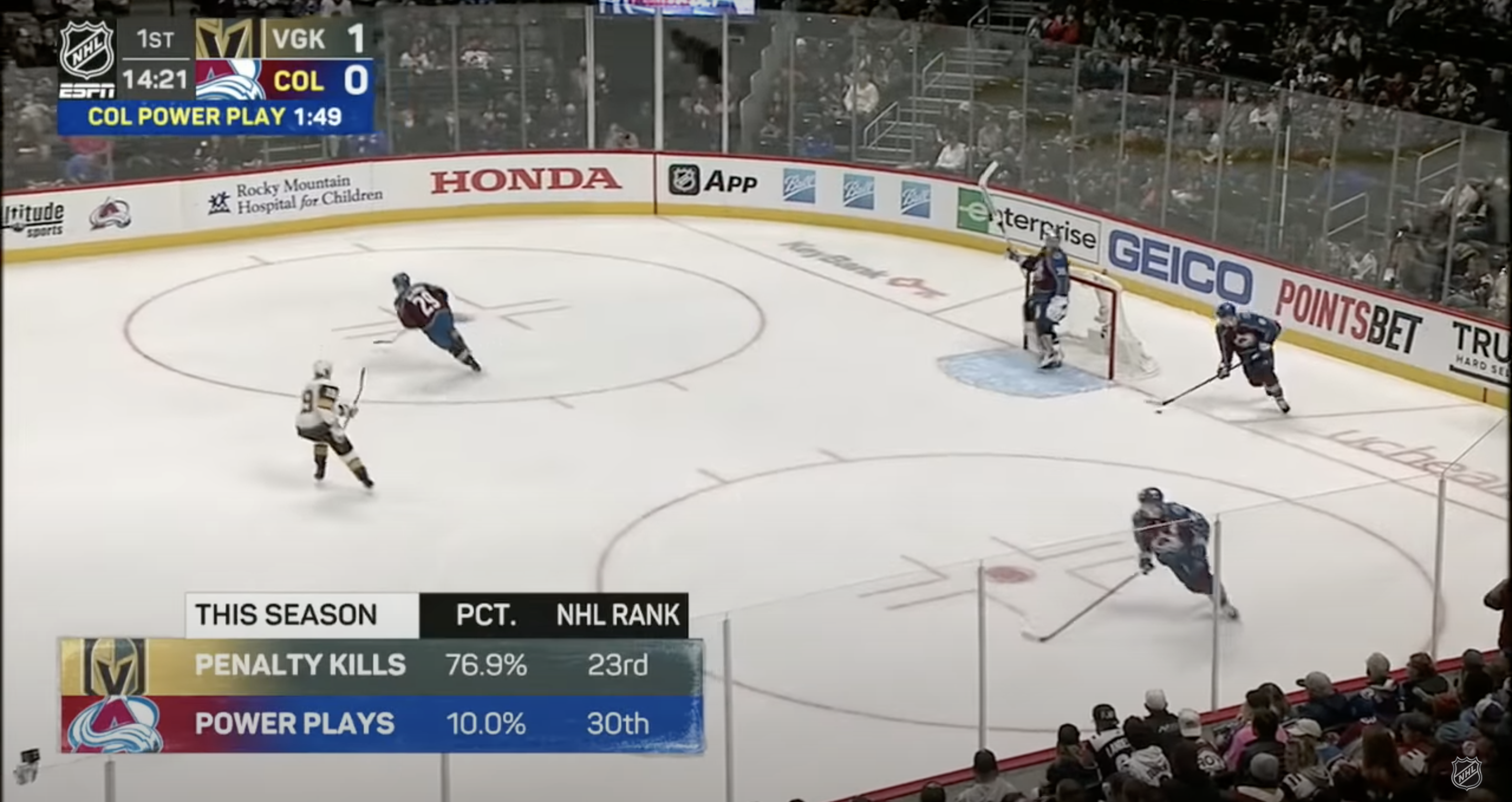 ESPN's return to NHL broadcasting showed a lot of potential