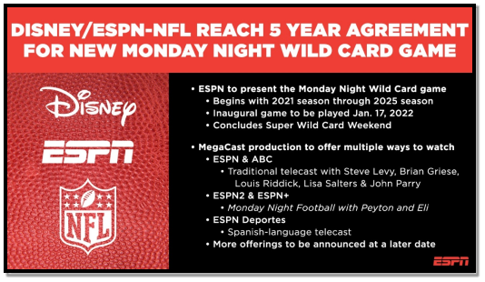 ESPN Inks Five-Year Deal With NFL to Air New Monday Night Wild Card Game;  Agreement Begins This Season