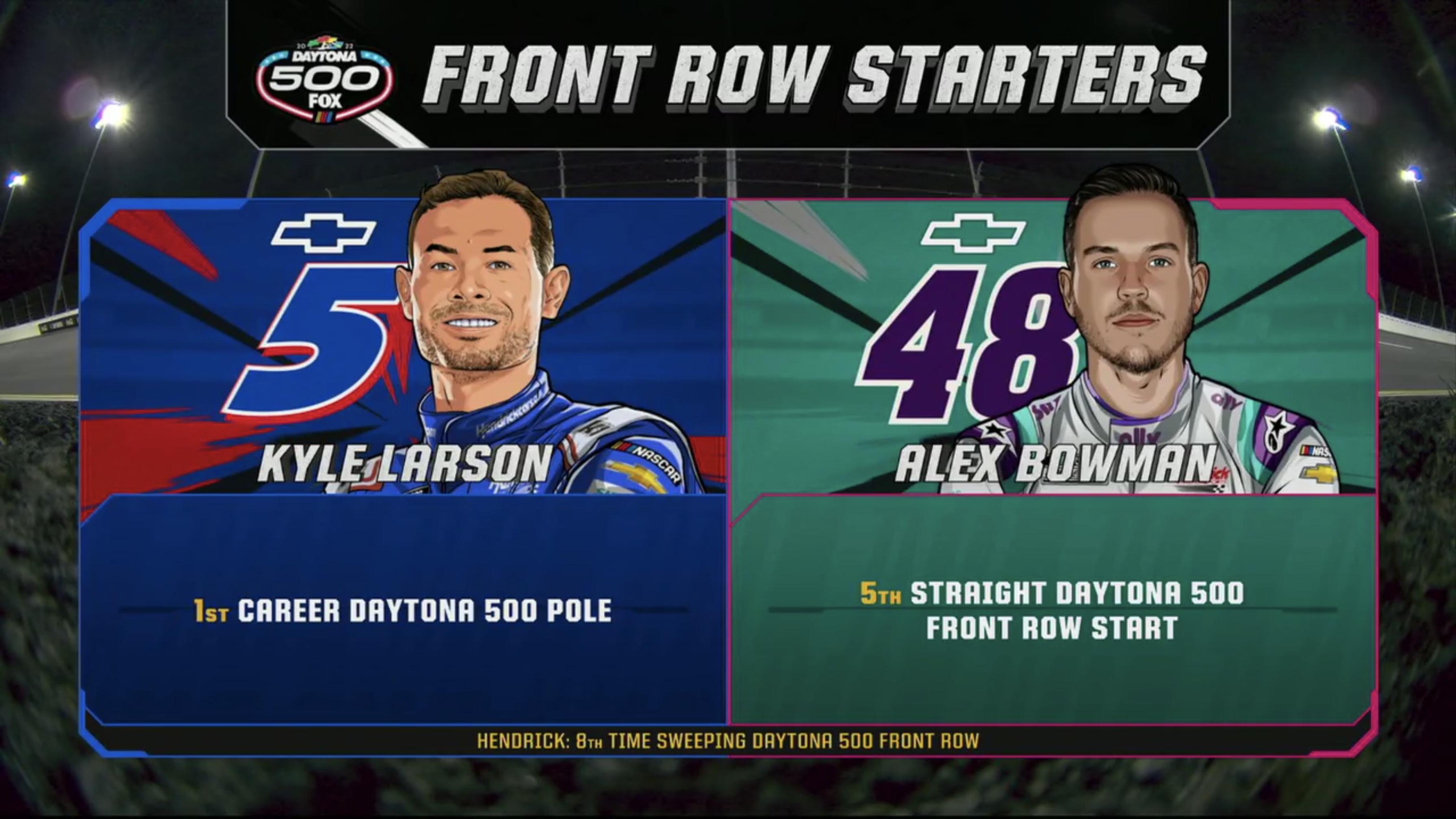 Live From Daytona 500 Fox Sports Makes 2022 NASCAR Season Debut With 1080p Broadcast, Massive Onsite Presence