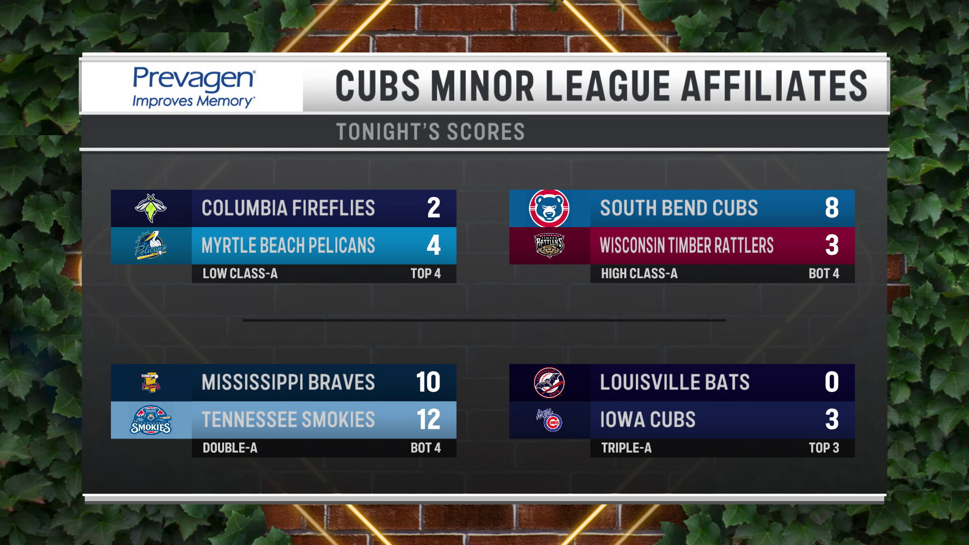 Marquee Sports Network Dives Into Cubs' Farm System With Road to Wrigley  Whiparound Show