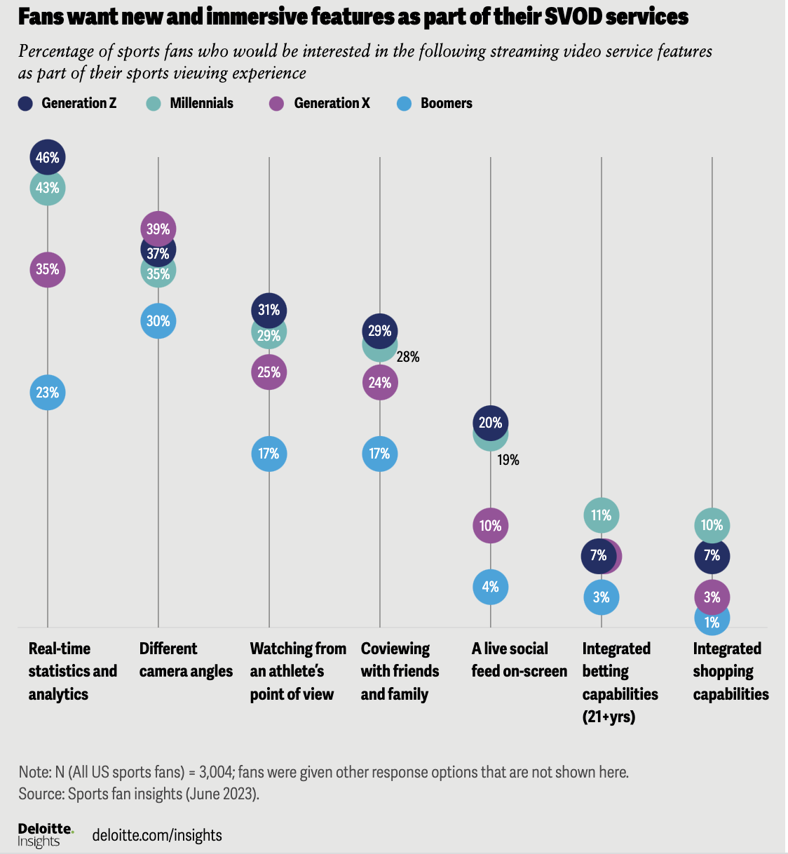 Survey More Immersive, Personalized Viewing Experiences Crucial to