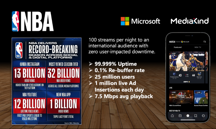 How NBA's Streaming Products are Powered by Microsoft, MediaKind: A Cloud  Service Provider Perspective