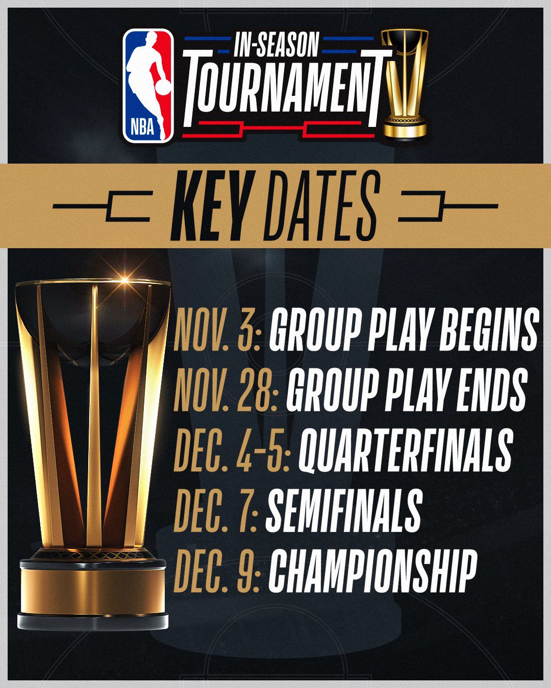 Inaugural NBA In-Season Tournament Championship Game on ABC and ESPN2 is  most-watched non-Christmas game during regular season on any network in  nearly 6 years