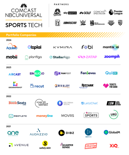 Ten Companies Secure Spot in 2024 Class of the Comcast NBCUniversal ...