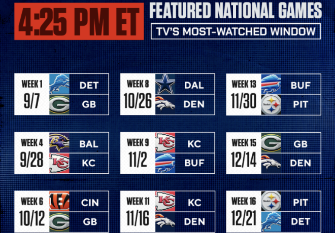 COUNTDOWN TO NFL KICKOFF 2025 visual data 4